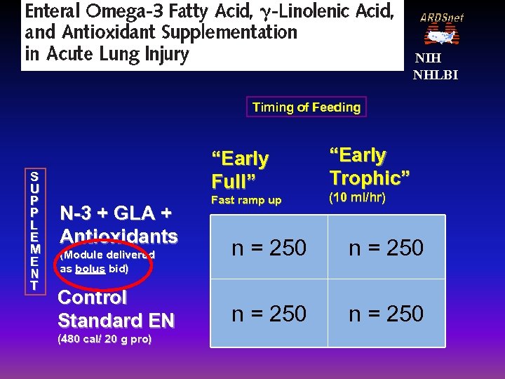 NIH NHLBI Timing of Feeding S U P P L E M E N