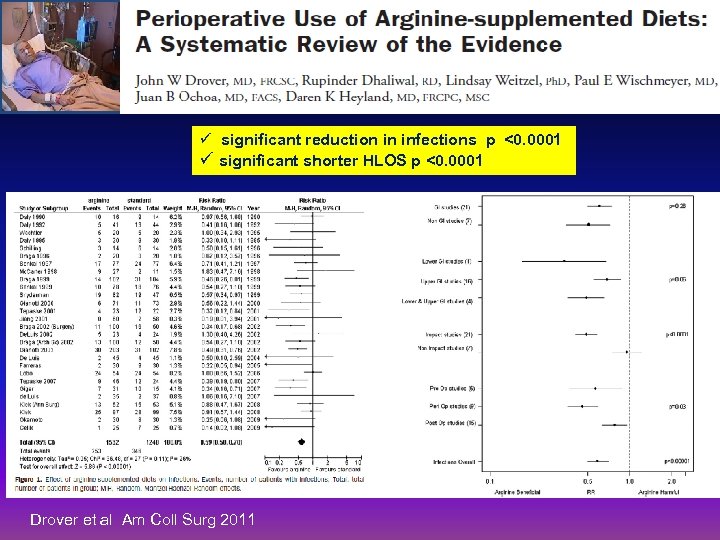 ü significant reduction in infections p <0. 0001 ü significant shorter HLOS p <0.