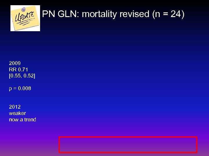 PN GLN: mortality revised (n = 24) 2009 RR 0. 71 [0. 55, 0.