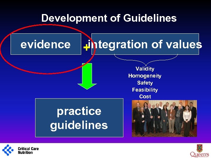 Development of Guidelines evidence integration of values + Validity Homogeneity Safety Feasibility Cost practice