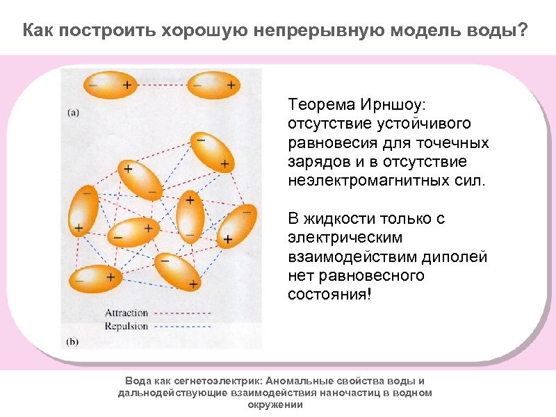 Как построить хорошую непрерывную модель воды? Теорема Ирншоу: отсутствие устойчивого равновесия для точечных зарядов
