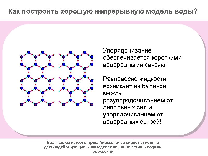 Как построить хорошую непрерывную модель воды? Упорядочивание обеспечивается короткими водородными связями Равновесие жидкости возникает