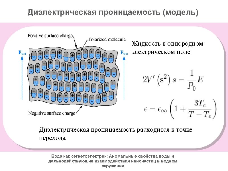 Диэлектрическая проницаемость (модель) Жидкость в однородном электрическом поле Диэлектрическая проницаемость расходится в точке перехода