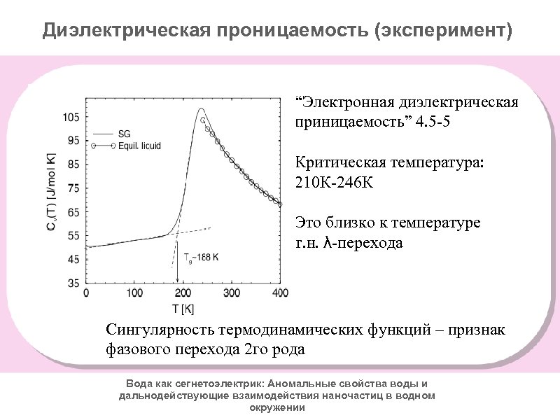 Диэлектрическая проницаемость (эксперимент) “Электронная диэлектрическая приницаемость” 4. 5 -5 Критическая температура: 210 К-246 К