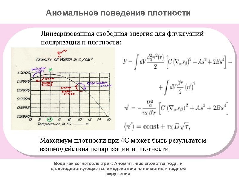 Аномальное поведение плотности Линеаризованная свободная энергия для флуктуаций поляризации и плотности: Максимум плотности при
