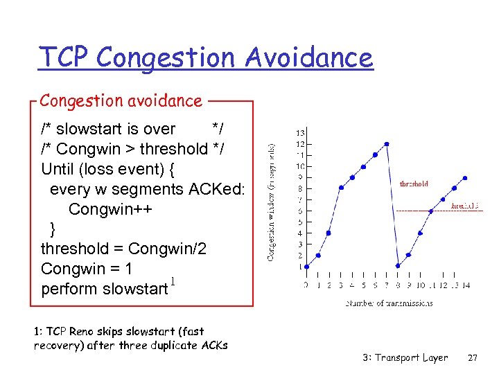 TCP Congestion Avoidance Congestion avoidance /* slowstart is over */ /* Congwin > threshold