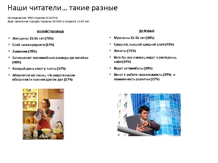 Наши читатели… такие разные Исследование: MMI Украина 2010/3+4 База: население городов Украины 50 000+