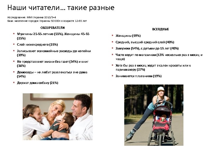 Наши читатели… такие разные Исследование: MMI Украина 2010/3+4 База: население городов Украины 50 000+