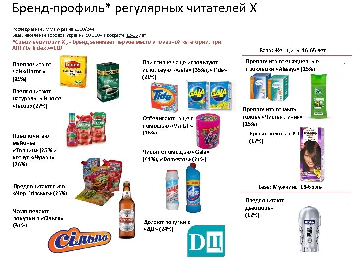 Бренд-профиль* регулярных читателей X Исследование: MMI Украина 2010/3+4 База: население городов Украины 50 000+