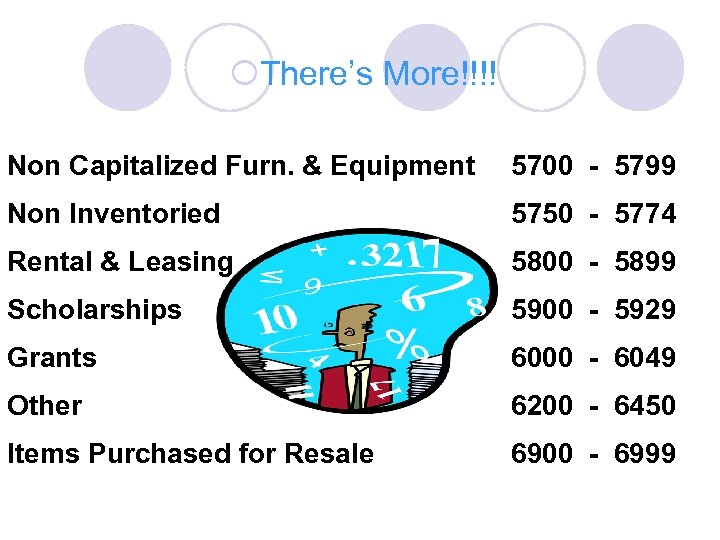 ¡There’s More!!!! Non Capitalized Furn. & Equipment 5700 - 5799 Non Inventoried 5750 -