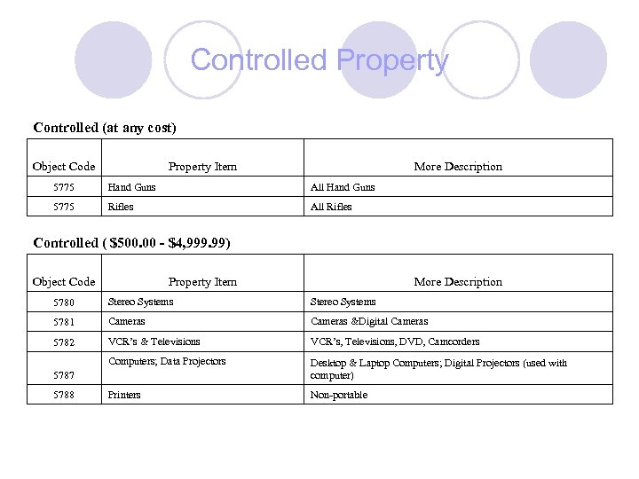 Controlled Property Controlled (at any cost) Object Code Property Item More Description 5775 Hand