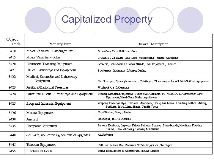 Capitalized Property Object Code Property Item More Description 8410 Motor Vehicles – Passenger Car