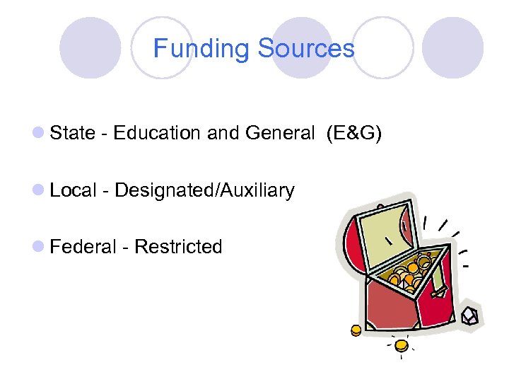 Funding Sources l State - Education and General (E&G) l Local - Designated/Auxiliary l