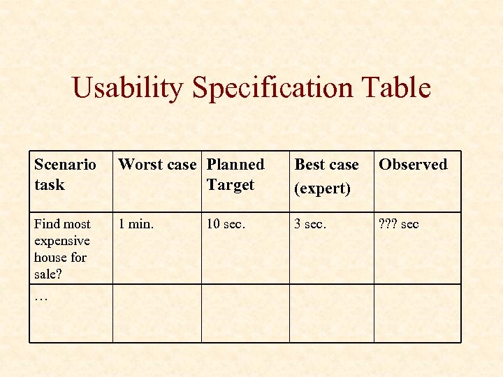 Usability Specification Table Scenario task Worst case Planned Target Best case (expert) Observed Find