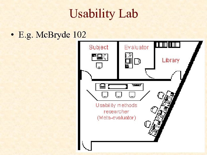 Usability Lab • E. g. Mc. Bryde 102 