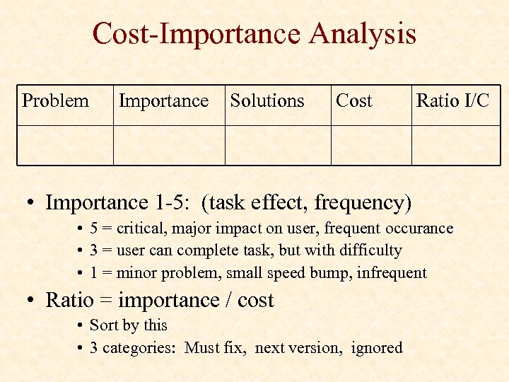 Cost-Importance Analysis Problem Importance Solutions Cost Ratio I/C • Importance 1 -5: (task effect,