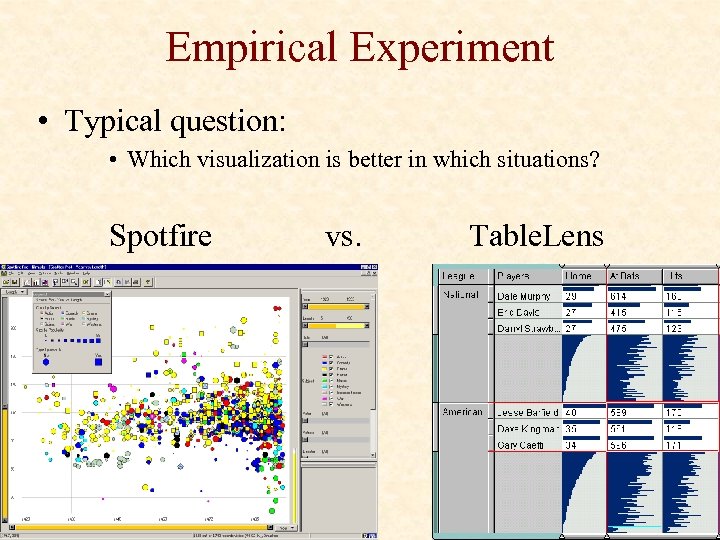 Empirical Experiment • Typical question: • Which visualization is better in which situations? Spotfire