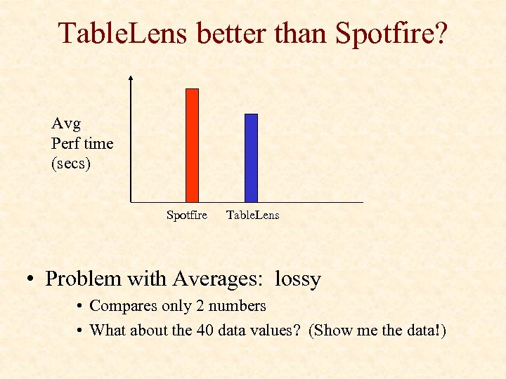 Table. Lens better than Spotfire? Avg Perf time (secs) Spotfire Table. Lens • Problem