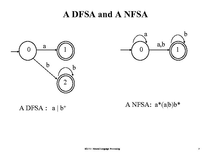 A DFSA and A NFSA a 0 a 1 b 0 b a, b