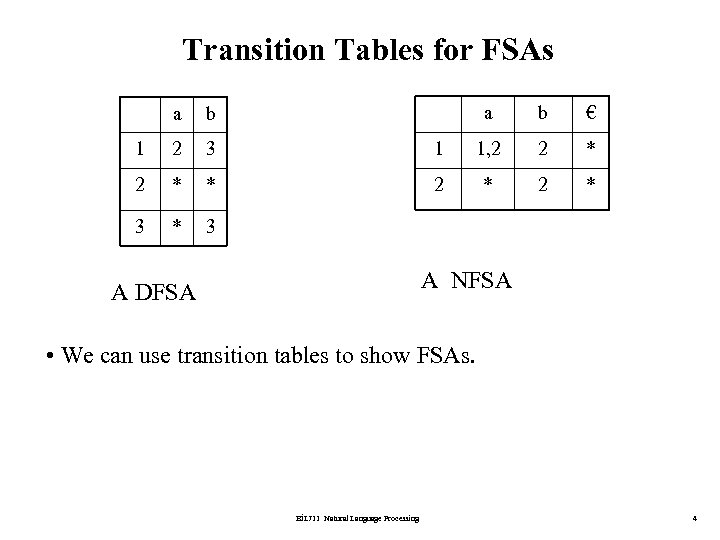 Transition Tables for FSAs a 1 2 * 3 * € 1, 2 2