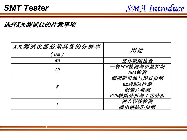 SMT Tester 选择X光测试仪的注意事项 SMA Introduce 