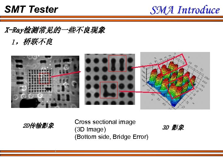 SMA Introduce SMT Tester X-Ray检测常见的一些不良现象 1，桥联不良 2 D传输影象 Cross sectional image (3 D Image)