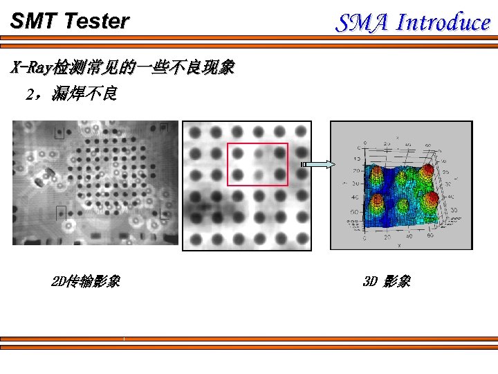 SMT Tester SMA Introduce X-Ray检测常见的一些不良现象 2，漏焊不良 2 D传输影象 3 D 影象 