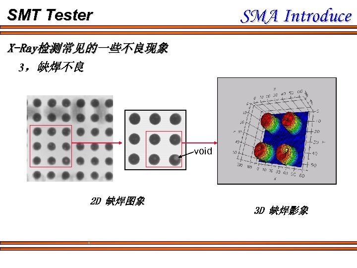 SMA Introduce SMT Tester X-Ray检测常见的一些不良现象 3，缺焊不良 void 2 D 缺焊图象 3 D 缺焊影象 