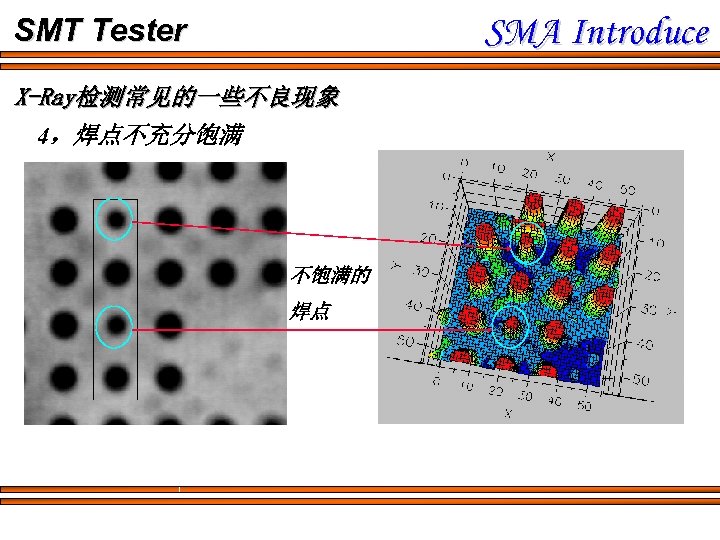 SMA Introduce SMT Tester X-Ray检测常见的一些不良现象 4，焊点不充分饱满 不饱满的 焊点 