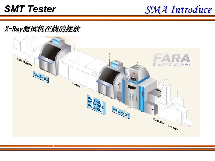 SMT Tester X-Ray测试机在线的摆放 SMA Introduce 