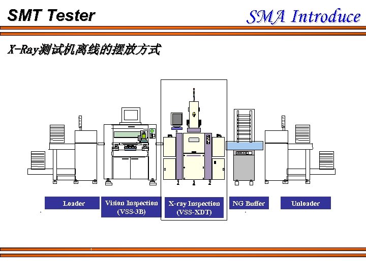 SMA Introduce SMT Tester X-Ray测试机离线的摆放方式 Loader Vision Inspection (VSS-3 B) X-ray Inspection (VSS-XDT) NG
