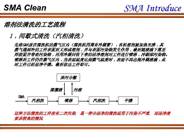 SMA Introduce SMA Clean 溶剂法清洗的 艺流程 1﹐间歇式清洗（汽相清洗） 先将SMA放在清洗机的蒸气区内（清洗机四周有冷凝管）﹐有机溶剂被加热至沸﹐其 蒸气遇到冷的 件表面后又形成溶剂﹐并与表面污染物发生作用﹐最后随液滴下落至 焊接面并带走污染物﹐再用冷凝回收下来的洁净溶剂对 件进行喷淋﹐冲刷掉污染物。 喷淋后 件仍在蒸气区内﹐当表面温度达到蒸气温度时﹐表面不再出现冷凝液滴﹐此