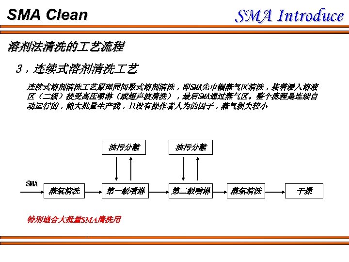SMA Introduce SMA Clean 溶剂法清洗的 艺流程 3﹐连续式溶剂清洗 艺原理同间歇式溶剂清洗﹐即SMA先巾帼蒸气区清洗﹐接着浸入溶液 区（二级）接受高压喷淋（或超声波清洗）﹐最后SMA通过蒸气区。整个流程是连续自 动运行的﹐能大批量生产我﹐且没有操作者人为的因子﹐蒸气损失较小 油污分離 SMA 蒸氣清洗 油污分離