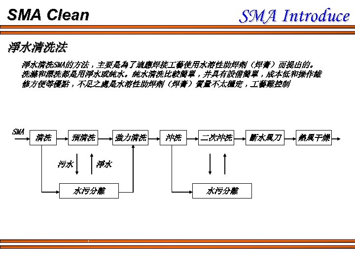 SMA Introduce SMA Clean 淨水清洗法 淨水清洗SMA的方法﹐主要是為了適應焊接 藝使用水溶性助焊劑（焊膏）而提出的。 洗滌和漂洗都是用淨水或純水。純水清洗比較簡單﹐并具有設備簡單﹐成本低和操作維 修方便等優點﹐不足之處是水溶性助焊劑（焊膏）質量不太穩定﹐ 藝難控制 SMA 清洗 預清洗 污水