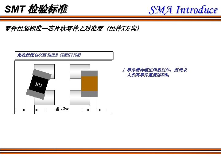 SMA Introduce SMT 检验标准 零件组装标准--芯片状零件之对准度 (组件X方向) 允收狀況(ACCEPTABLE CONDITION) 1. 零件橫向超出焊墊以外，但尚未 　大於其零件寬度的50%。 103 ≦ /2