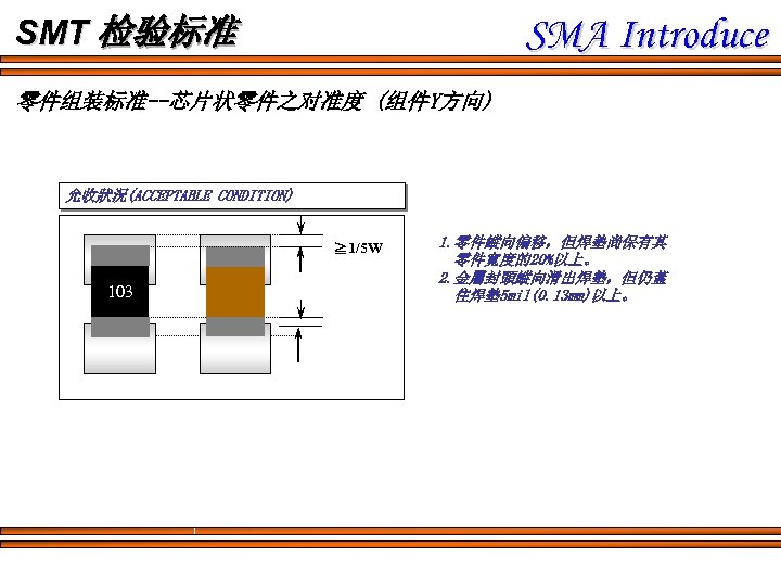 SMA Introduce SMT 检验标准 零件组装标准--芯片状零件之对准度 (组件Y方向) 允收狀況(ACCEPTABLE CONDITION) ≧ 1/5 W 103 1. 零件縱向偏移，但焊墊尚保有其