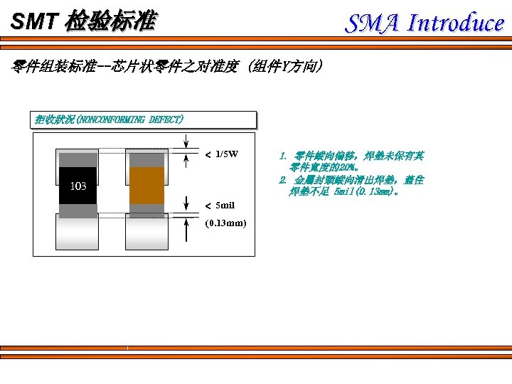 SMA Introduce SMT 检验标准 零件组装标准--芯片状零件之对准度 (组件Y方向) 拒收狀況(NONCONFORMING DEFECT) < 1/5 W 103 < 5