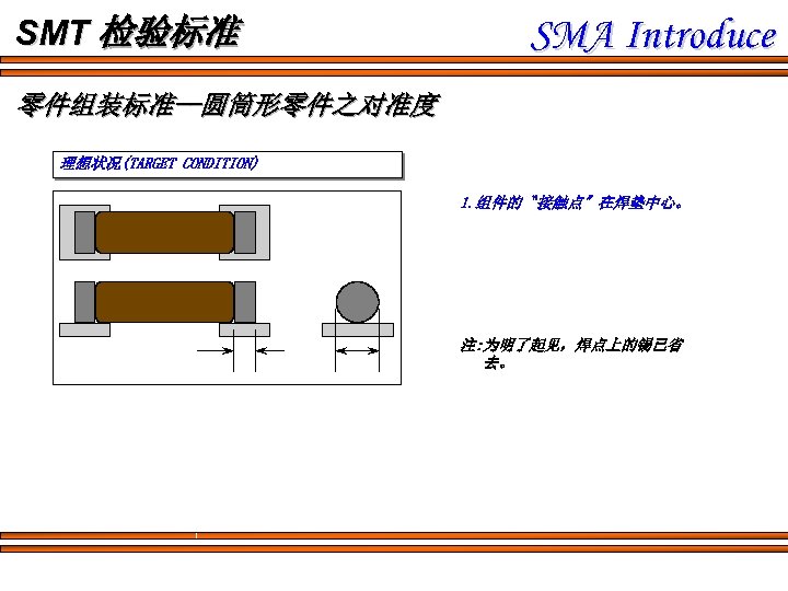 SMT 检验标准 SMA Introduce 零件组装标准--圆筒形零件之对准度 理想状况(TARGET CONDITION) 1. 组件的〝接触点〞在焊垫中心。 注: 为明了起见，焊点上的锡已省 　 去。 