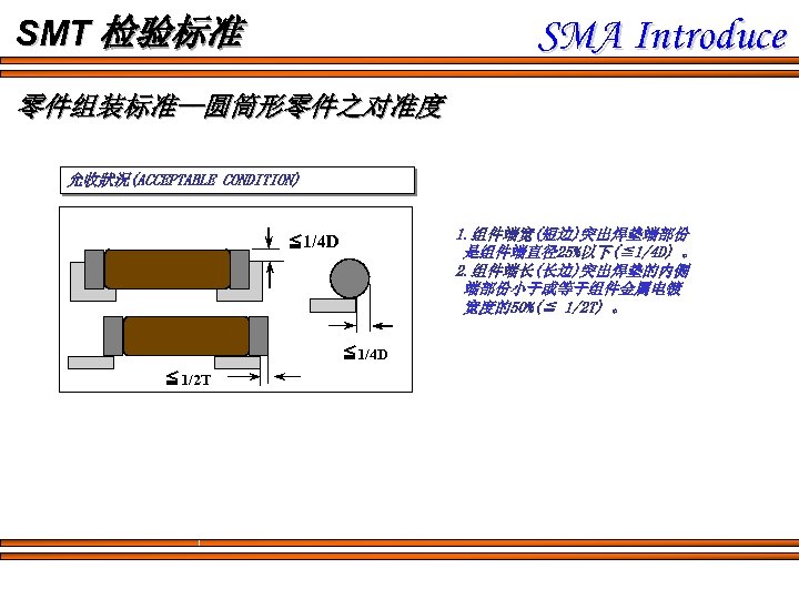 SMA Introduce SMT 检验标准 零件组装标准--圆筒形零件之对准度 允收狀況(ACCEPTABLE CONDITION) 1. 组件端宽(短边)突出焊垫端部份 是组件端直径25%以下(≦ 1/4 D) 。 2.