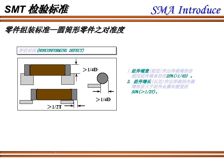 SMA Introduce SMT 检验标准 零件组装标准--圆筒形零件之对准度 拒收状况(NONCONFORMING DEFECT) ＞ 1/4 D ＞ 1/2 T 1.