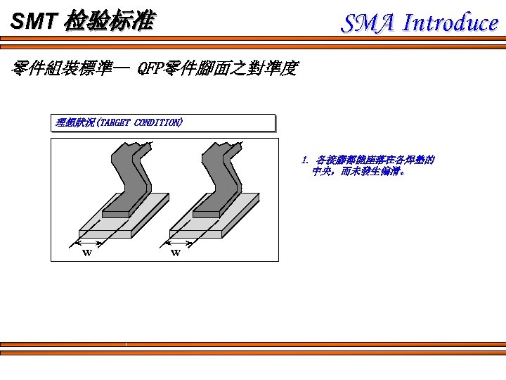 SMA Introduce SMT 检验标准 零件組裝標準-- QFP零件腳面之對準度 理想狀況(TARGET CONDITION) 1. 各接腳都能座落在各焊墊的 中央，而未發生偏滑。 W W 