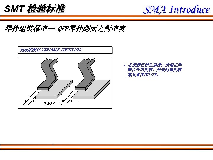 SMA Introduce SMT 检验标准 零件組裝標準-- QFP零件腳面之對準度 允收狀況(ACCEPTABLE CONDITION) 1. 各接腳已發生偏滑，所偏出焊 墊以外的接腳，尚未超過接腳 本身寬度的1/3 W。 ≦