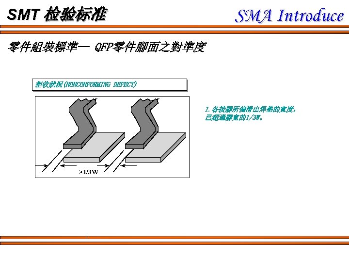 SMT 检验标准 SMA Introduce 零件組裝標準-- QFP零件腳面之對準度 拒收狀況(NONCONFORMING DEFECT) 1. 各接腳所偏滑出焊墊的寬度， 已超過腳寬的1/3 W。 >1/3 W