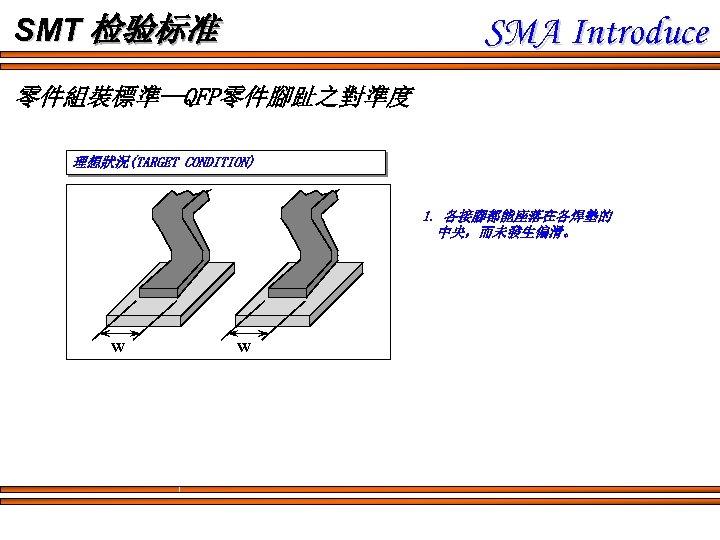 SMA Introduce SMT 检验标准 零件組裝標準--QFP零件腳趾之對準度 理想狀況(TARGET CONDITION) 1. 各接腳都能座落在各焊墊的 中央，而未發生偏滑。 W W 