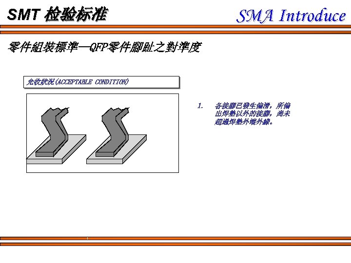 SMA Introduce SMT 检验标准 零件組裝標準--QFP零件腳趾之對準度 允收狀況(ACCEPTABLE CONDITION) 1. 各接腳已發生偏滑，所偏 出焊墊以外的接腳，尚未 超過焊墊外端外緣。 