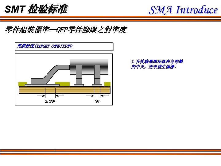 SMA Introduce SMT 检验标准 零件組裝標準--QFP零件腳跟之對準度 理想狀況(TARGET CONDITION) 1. 各接腳都能座落在各焊墊 的中央，而未發生偏滑。 ≧ 2 W W
