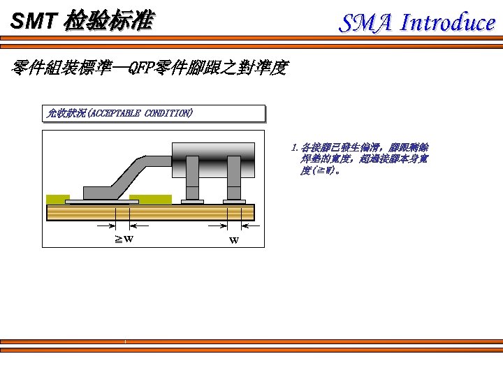 SMA Introduce SMT 检验标准 零件組裝標準--QFP零件腳跟之對準度 允收狀況(ACCEPTABLE CONDITION) 1. 各接腳已發生偏滑，腳跟剩餘 焊墊的寬度，超過接腳本身寬 度(≧W)。 ≧W W 