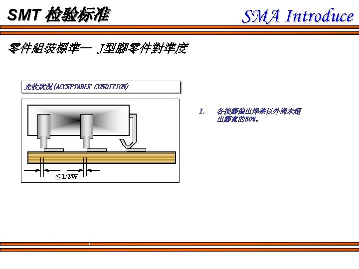 SMA Introduce SMT 检验标准 零件組裝標準-- J型腳零件對準度 允收狀況(ACCEPTABLE CONDITION) 1. ≦ 1/2 W 各接腳偏出焊墊以外尚未超 出腳寬的50%。