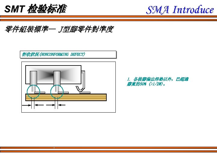 SMT 检验标准 SMA Introduce 零件組裝標準-- J型腳零件對準度 拒收狀況(NONCONFORMING DEFECT) 1. 各接腳偏出焊墊以外，已超過 腳寬的50% (>1/2 W)。 