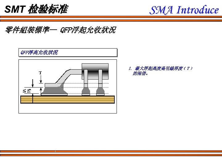 SMT 检验标准 SMA Introduce 零件組裝標準-- QFP浮起允收狀況 QFP浮高允收狀況 T ≦ 2 T 1. 最大浮起高度是引線厚度﹝T﹞ 的兩倍。